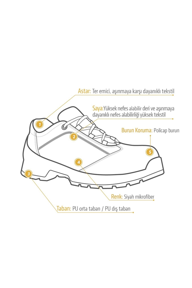 Yıldırımlar Giyim: İş Güvenliği Malzemeleri ve Ekipmanları