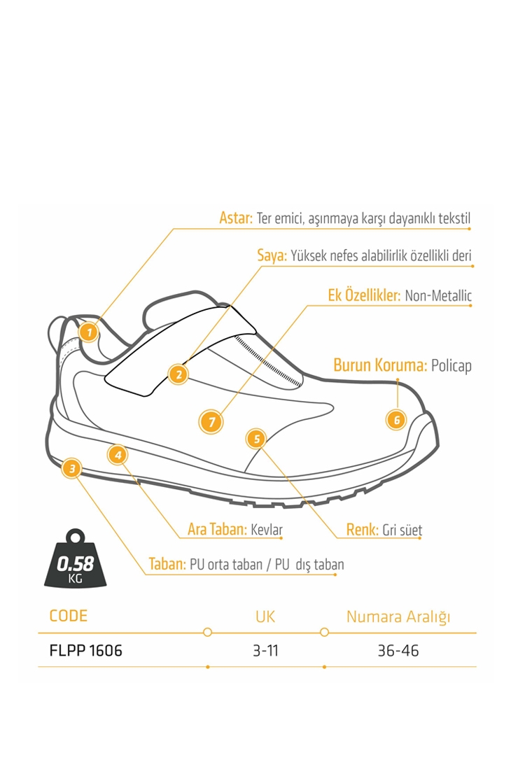 Yıldırımlar Giyim: İş Güvenliği Malzemeleri ve Ekipmanları