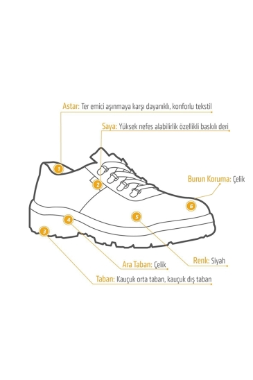 YDS EL 150 DDR S3 Çelik Burunlu İş Güvenliği Ayakkabısı - Siyah