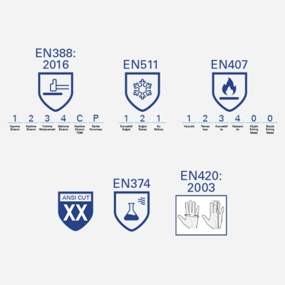 Eldiven EN Standartları