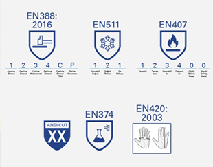 Eldiven EN Standartları